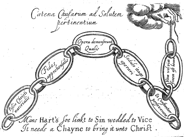Otia Sacra, Catena Causarum ad Salutem, from Mildmay Fane 'Otia Sacra' 1648, printed size 10.34cm wide by 7.69cm high