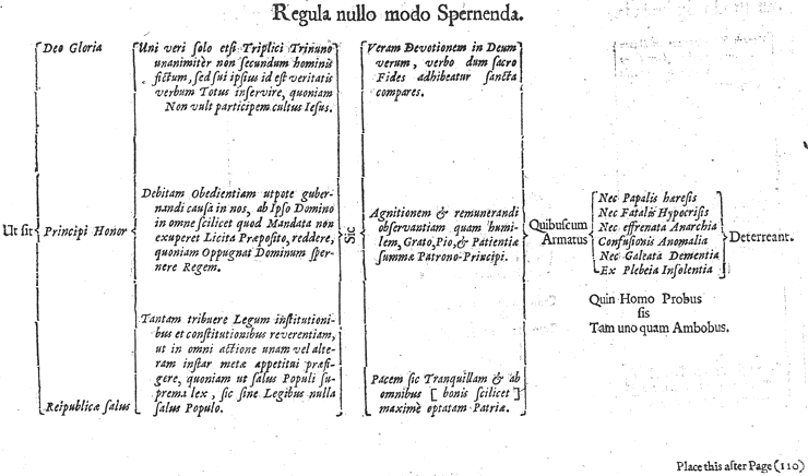 Otia Sacra, Regula Nullo Modo Spernenda, from Mildmay Fane 'Otia Sacra' 1648, printed size 26.11cm wide by 15.38cm high.