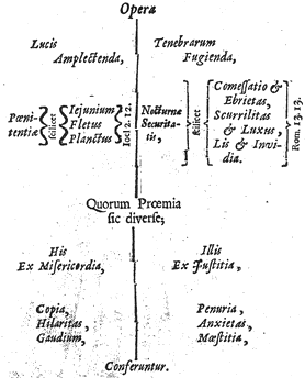 'Opera', Otia Sacra p.100
