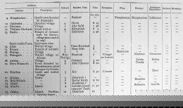 Table showing the Parthian stations by Isidorus of Charax 