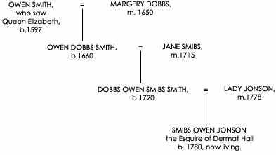 Illustrative family tree