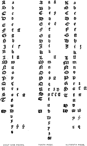 Comparison of types in the unique volume in Advocates' Library, 15th to 16th century