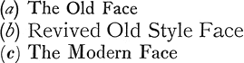Examples of The Old Face, Revived Old Style Face & The Modern Face