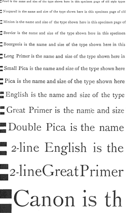 Size and name of common types