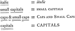 Examples of proofing instructions to obtain italics and capitals, printed size 7.9cm wide x 3.2cm deep