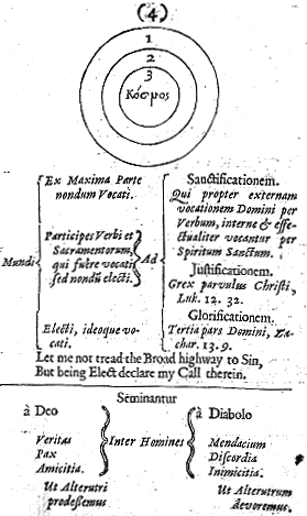 Otia Sacra, Kosmos & Seminantur, from Mildmay Fane 'Otia Sacra' 1648, printed size 9.66cm wide by 16.37cm high