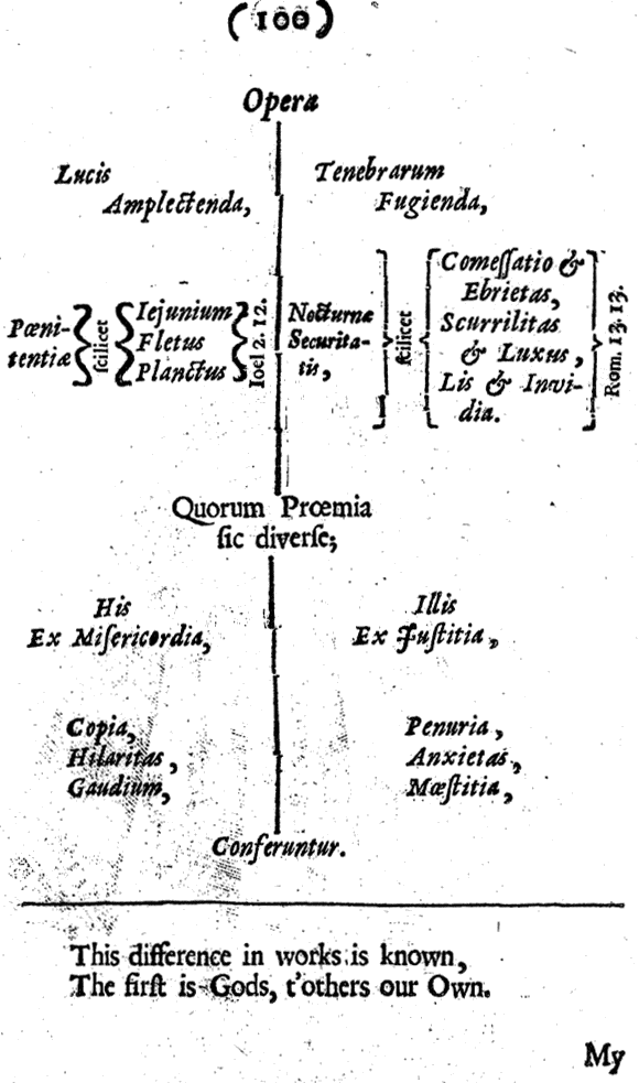 Otia Sacra, Opera, from Mildmay Fane 'Otia Sacra' 1648, printed size 9.81cm wide by 16.65cm high.