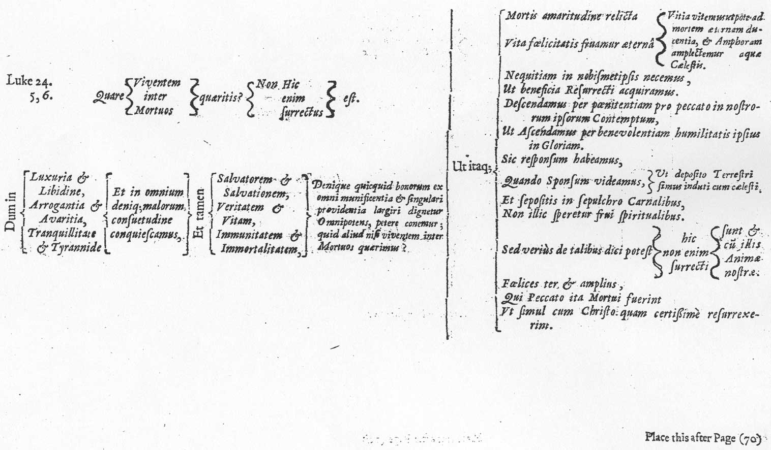Otia Sacra, Quare quareritis, from Mildmay Fane 'Otia Sacra' 1648, printed size 25.79cm wide by 14.89cm high